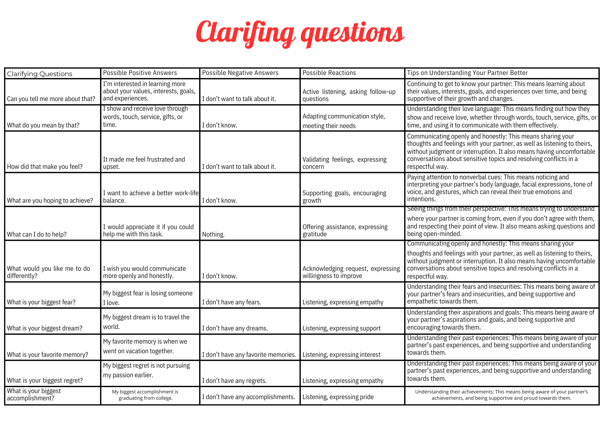 Clarifying questions table