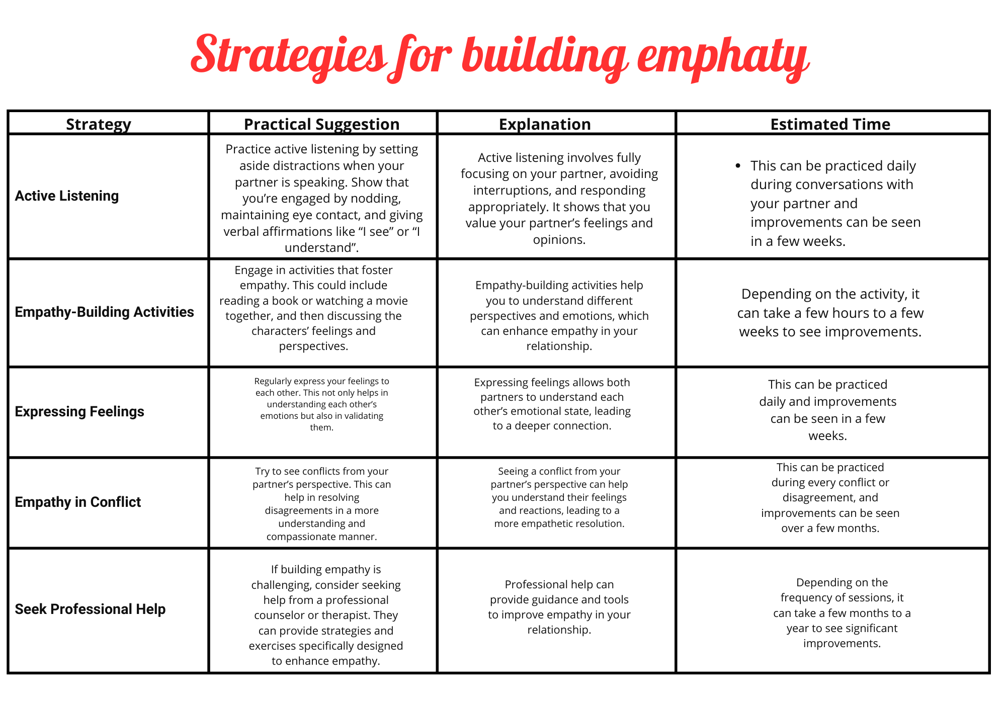 table- strategies for building emphaty
